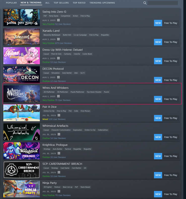Die aktuelle Position des Spiels in den Trending-Charts. (Bildquelle: Steam)