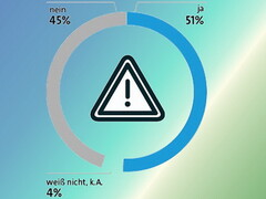 Internet: Jeder zweite Deutsche Opfer von Cyberkriminalität