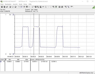 Stromverbrauch Cinebench R15 Multi @4,1 GHz