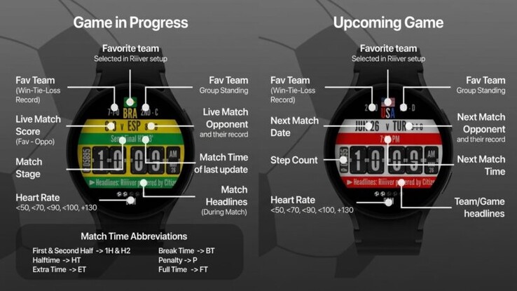 Kick It zeigt die Live-Ergebnisse der Fußball-WM 2026 direkt auf der Smartwatch an