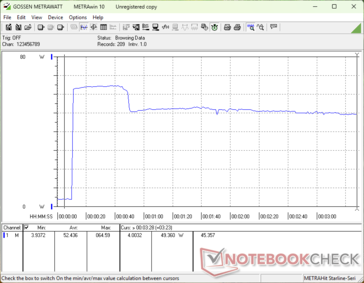 Prime95+FurMark Stress eingeleitet bei der 10-s-Marke