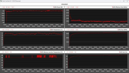 Die Zotac GeForce RTX 5060 Low Profile beim Stresstest
