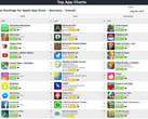 iPhone: Top 10 Apps in Deutschland im August 2017