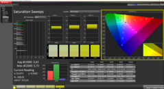Calman Sättigung Auslieferungszustand