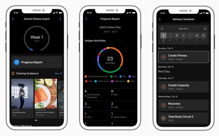 Der Garmin Fitness Coach erstellt adaptive Trainingseinheiten und stellt den Fortschritt dar (Symbolbild, Bildquelle: Garmin)