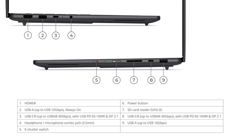 Anschlüsse am Lenovo Yoga Pro 9n