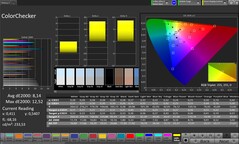 CalMAN Farbgenauigkeit