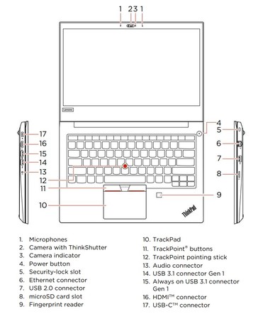 Schematische Zeichnung des ThinkPad E490s