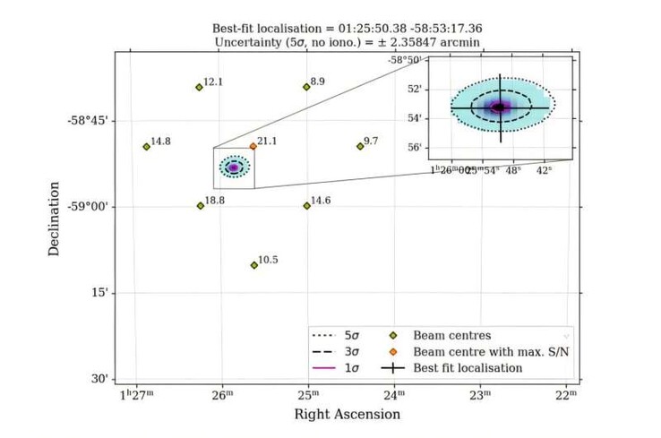 Die Position von PSR J0125−5854