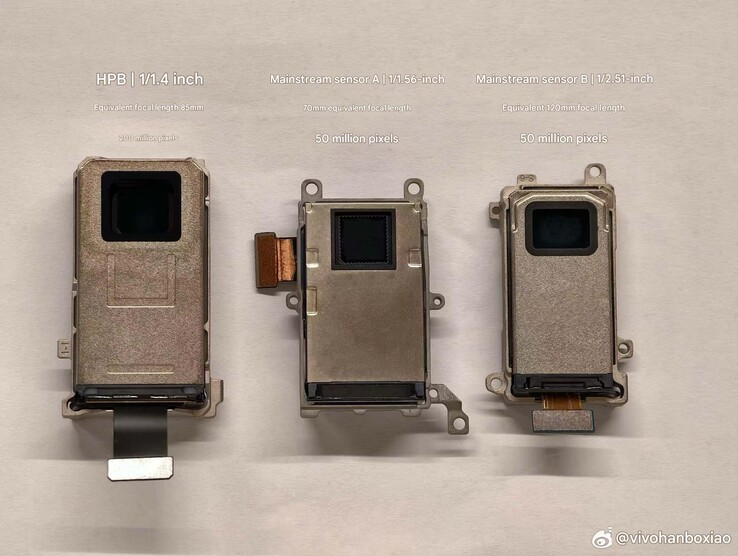 Der 1/1.4 Zoll große ISOCELL HPB im Vivo X300 Pro (links) im Vergleich zu vielen Konkurrenten. (Bildquelle: Vivo)