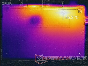 Prime95+FurMark Stress (unten)