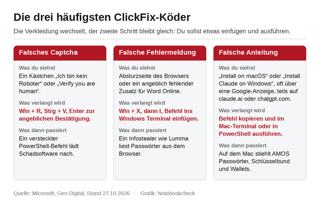 Die drei häufigsten ClickFix-Köder