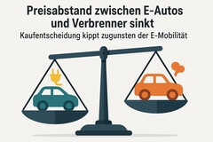 Preisabstand zwischen E-Autos und Verbrenner sinkt — Kaufentscheidung kippt zugunsten der e-Mobilität (Bildquelle: GPT-image-1)