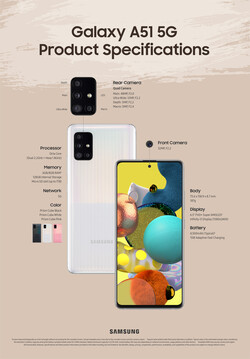 Sämtliche Spezifikationen des Galaxy A51 5G (Bild: Samsung)