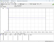 Stromverbrauch Testsystem - Cinebench-R15-nT