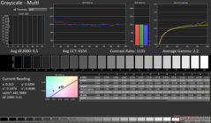 Graustufen nach der Kalibrierung