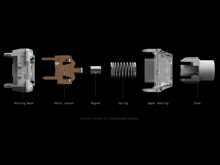 Die Lofree Hyzen hat neuartige Nexus Switches