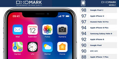 iPhone X: Von Google Pixel 2 im DxOMark Mobile Kameratest geschlagen