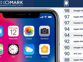 iPhone X: Von Google Pixel 2 im DxOMark Mobile Kameratest geschlagen