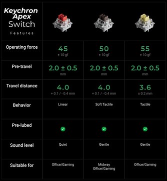 Keychron Apex Tastatur mit mechanischen Switches