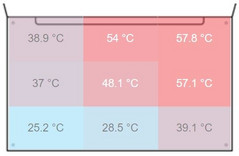 X270: Maximal 57.8 °C | Durchschnitt 42.9 °C