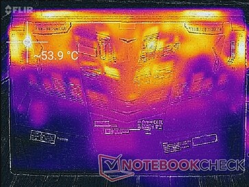 Prime95-+FurMark-Stress (unten)
