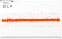 The Witcher 3 Frametimes (Ultra-Preset)