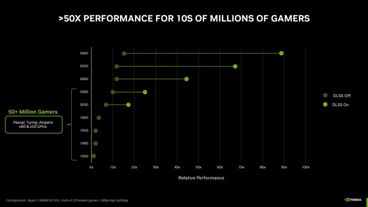 Nvidias offizielle Benchmarks zur GeForce RTX 5050 könnten kaum weniger aussagekräftig sein. (Bildquelle: Nvidia)