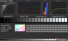 Graustufen vor der Kalibrierung