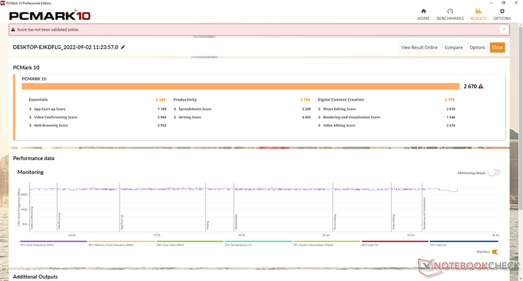 Die Ergebnisse im PCMark 10 sind konsistent höher als beim Vorgängermodell U59 mit N5095, auch wenn der Vorsprung eher gering ausfällt