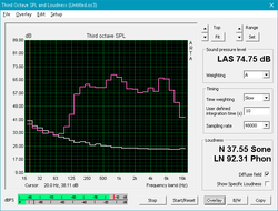 Pink Noise