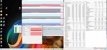 Prime95+FurMark-Stress