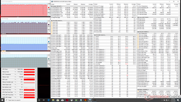 Witcher 3 Stress (CoolerBoost aus)