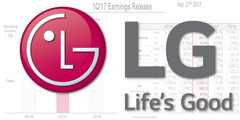 LG Electronics: Mehr Umsatz und fetter Gewinn