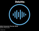 Deloitte Media Consumer Survey 2018: Analog ist nicht tot. Die Alles-Kostenlos-Kultur im Internet hingegen schon.