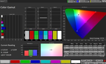 Farbraum sRGB (Farbmodus Natürlich)