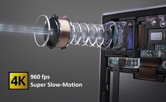 Sonys künftige Dual-Cam soll 4K-Qualität in 960 fps oder Full-HD mit 2.000 fps liefern.