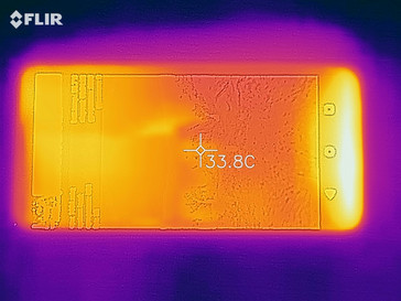 Temperaturentwicklung beim HTC Desire 12 Plus