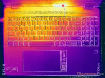 Prime95+FurMark Stress (C-Cover)