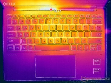 Prime95+FurMark Stress (C-Cover)