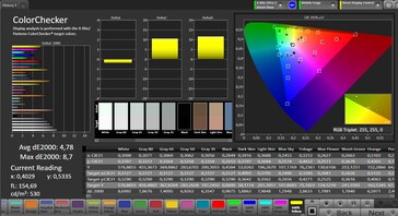 CalMAN Farbgenauigkeit