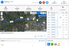 GPS Honor 7C - Überblick