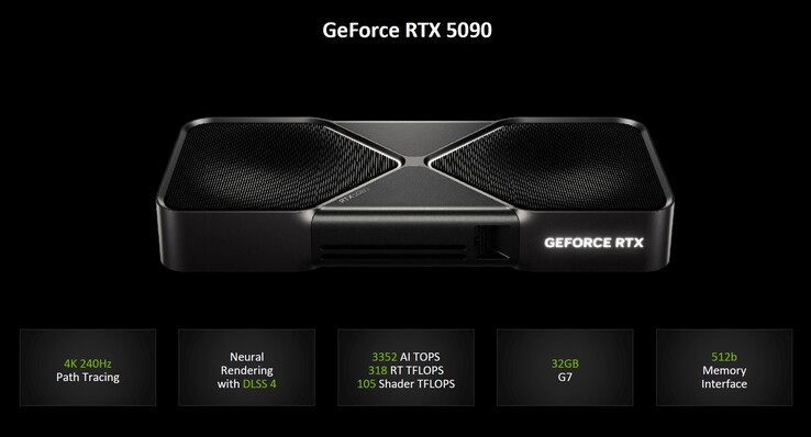 Nvidia GeForce RTX 5090 (Quelle: Nvidia)