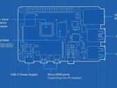 Das Layout des Raspberry Pi 4 (Bild: raspberry.org)