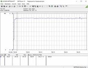 Stromverbrauch Testsystem (beim Spielen - The Witcher 3 Ultra-Preset)
