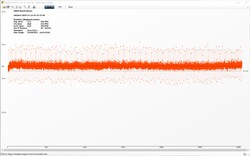 The Witcher 3 Frametimes (Ultra-Preset)