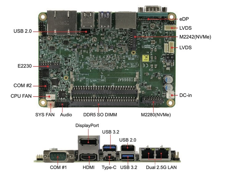 Der Einplatinencomputer IBASE IB966 bietet zahlreiche Anschlussmöglichkeiten