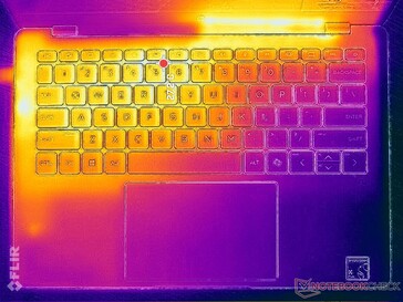 Prime95+FurMark Stress (C-Cover)