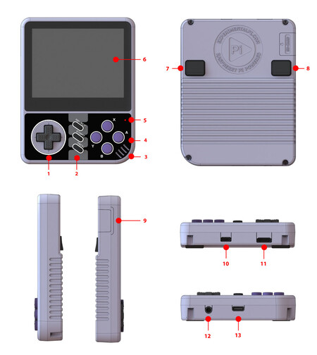 PiBoy Mini: Das Modell bringt mehrere Anschlüsse mit