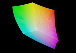 Aero 15 OLED XB vs sRGB (100 %)